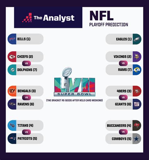 nfl playoff line|nfl playoff lines 2022.